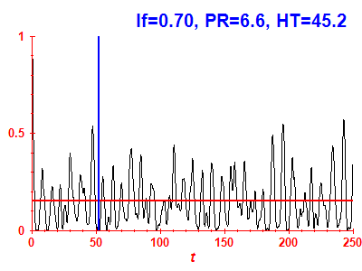 Survival probability